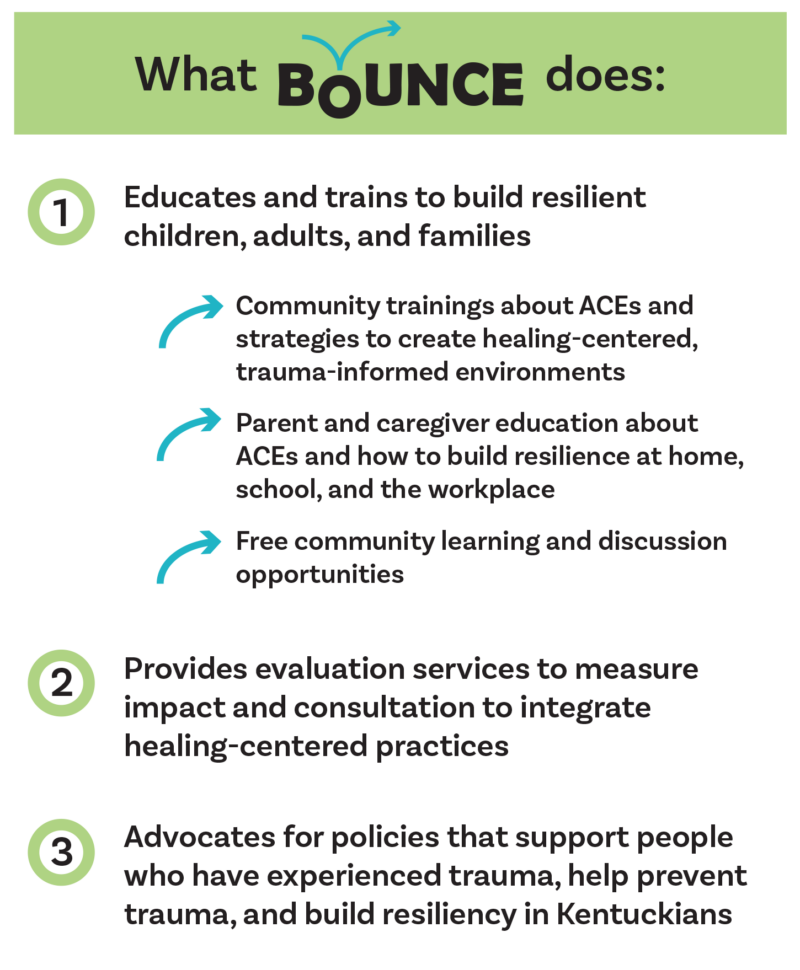 Bounce Coalition Building Resilient Children And Families